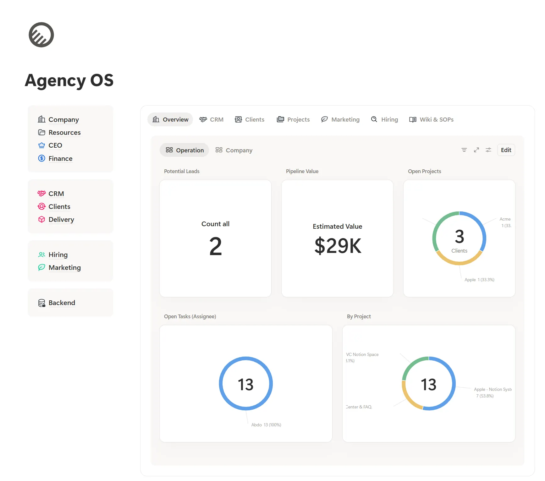 Agency OS overview dashboard