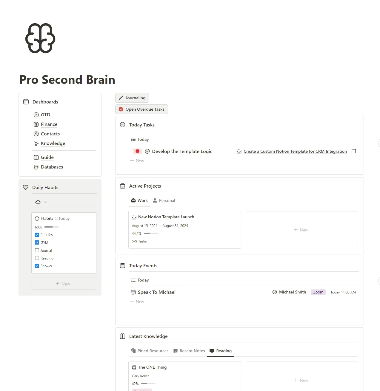 Second Brain OS overview dashboard